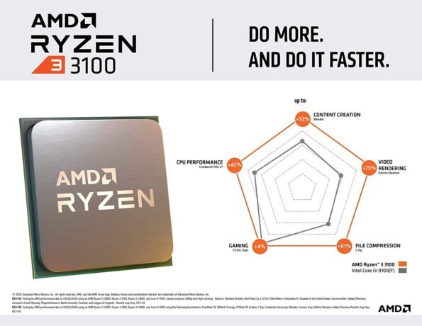 AMD Ryzen 3 3100 Quad core Processor