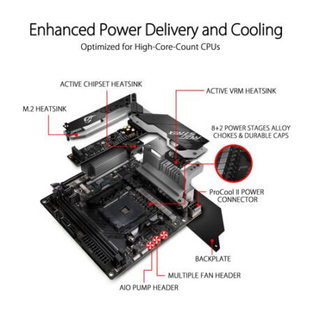 STRIXX570-I-GAMING MOTHERBOARD