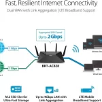 ASUS BRT-AC828 2600 Mbps Wireless Router