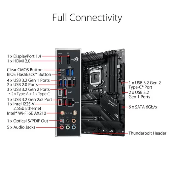 ASUS STRIXZ590-F-G-WIFI MOTHERBORD