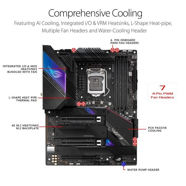 ASUS STRIXZ590E-GM-WIFI MOTHERBOARD