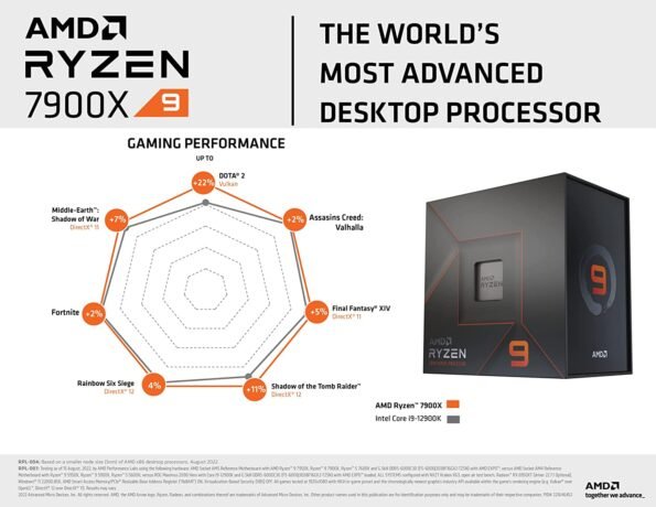 AMD RYZEN9 7900X PROCESSOR