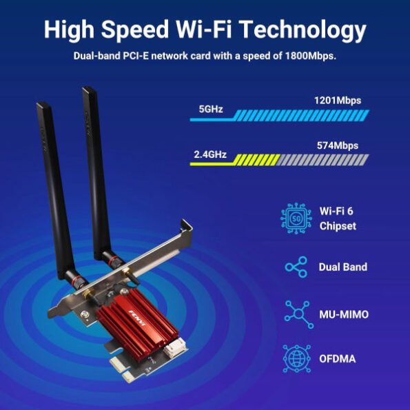FENVI PCI-E AX1800 WIFI+BT KIT