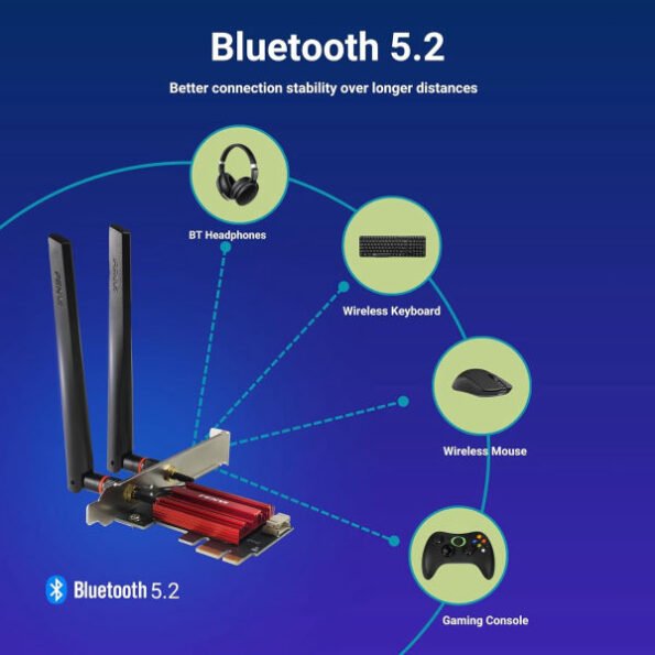FENVI PCI-E AX1800 WIFI+BT KIT
