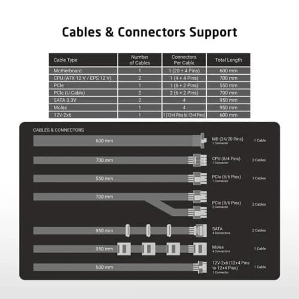 Prolab Design XPower XP-1200 Gold Power Supply Unit 4(1) Prolab Design XPower XP-1200 Gold Power Supply Unit